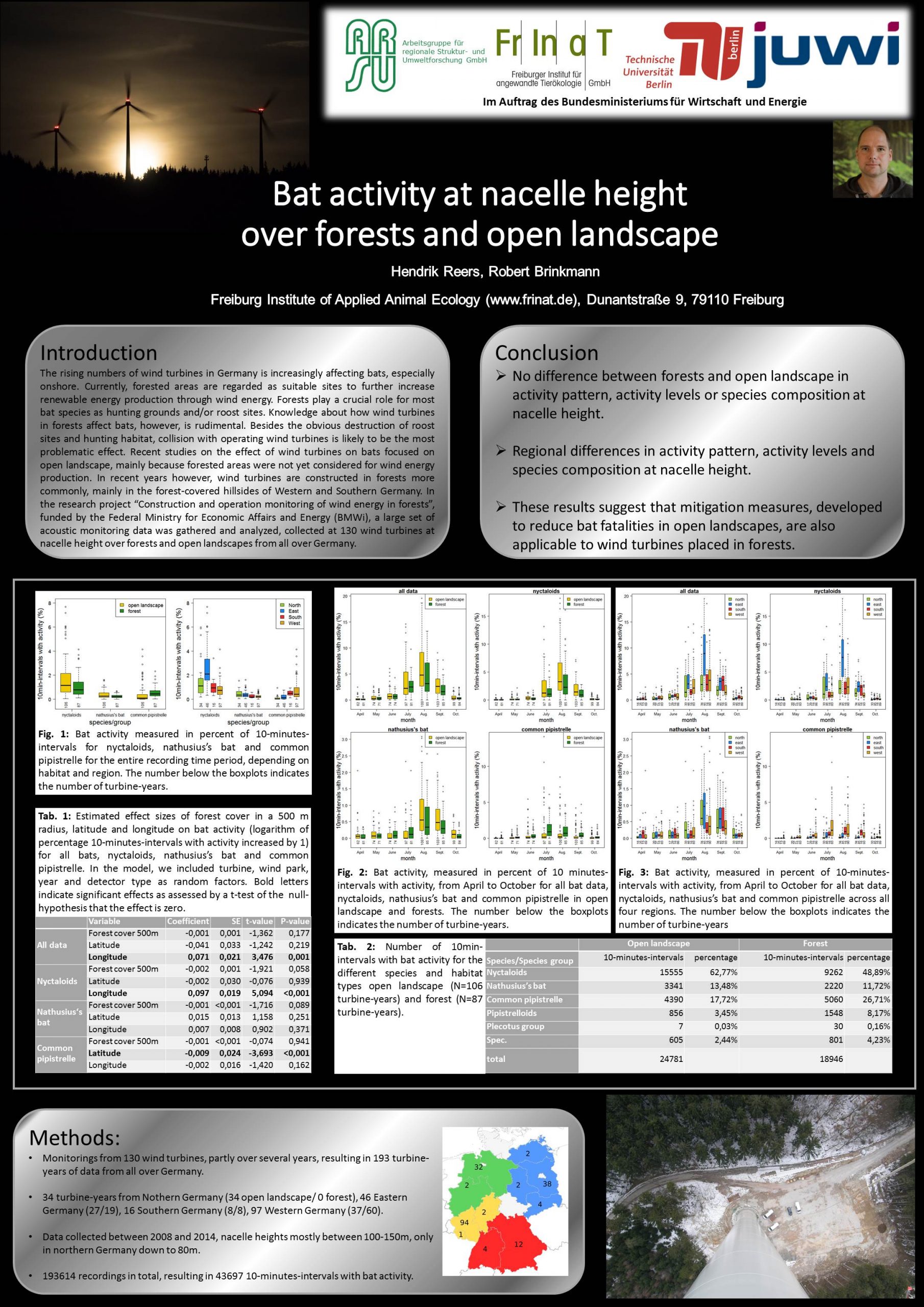 Bat activity at nacelle height_reers